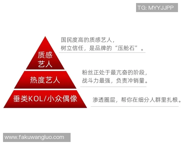 明星代言新趋势如何推动品牌价值提升与市场竞争力增强