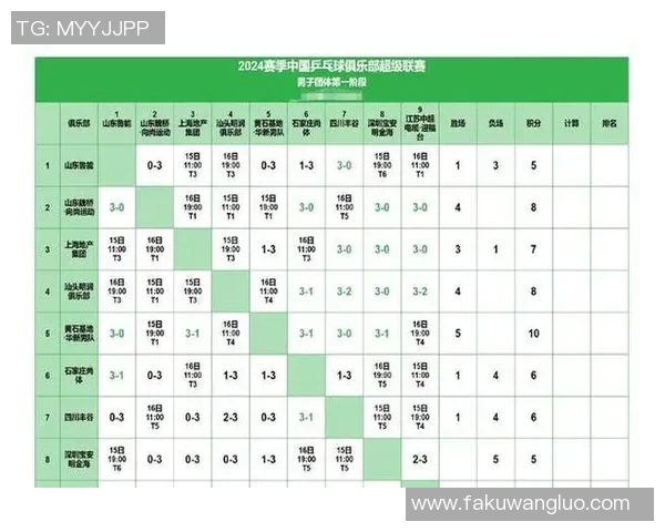 乒超联赛常规赛精彩战报回顾各队表现与焦点对决分析